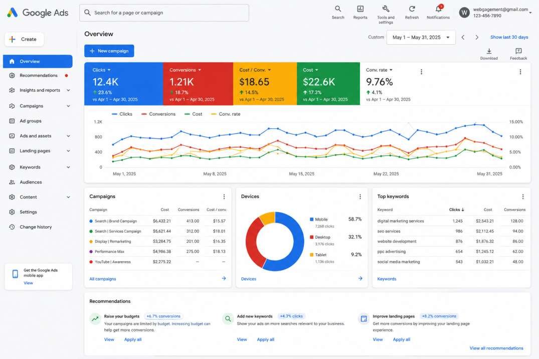 Google Ads Performance Dashboard