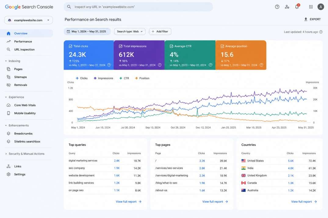 SEO Analytics Dashboard Overview